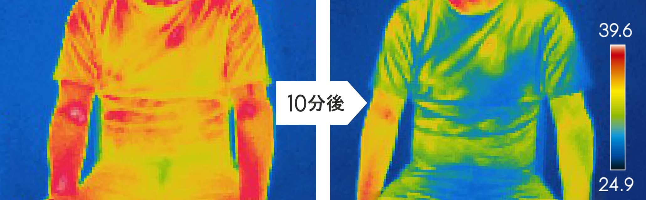 従来の扇風機を使用したサーモグラフィーの画像