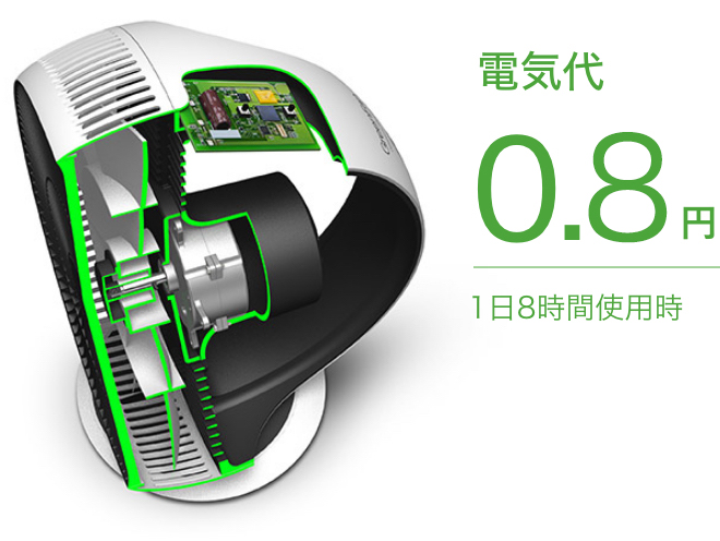 15m先まで | GreenFan Cirq | BALMUDA（バルミューダ）公式サイト