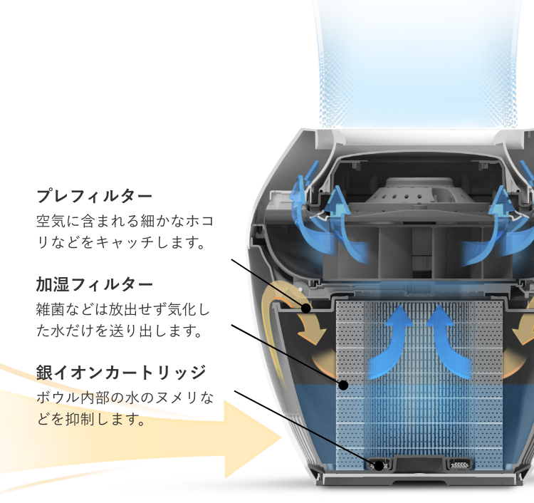 適切な湿度 | Rain | BALMUDA（バルミューダ）公式サイト
