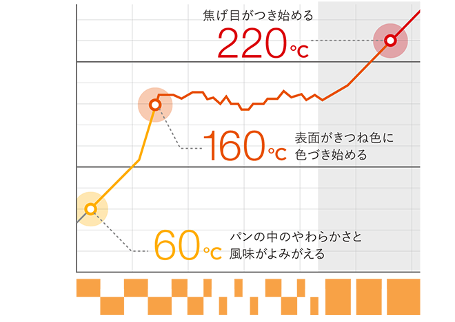 ReBakerの特徴 | ReBaker | BALMUDA（バルミューダ）公式サイト